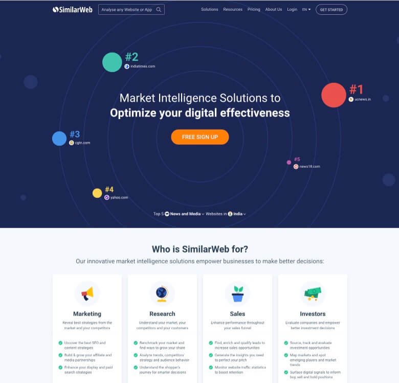 Similarweb