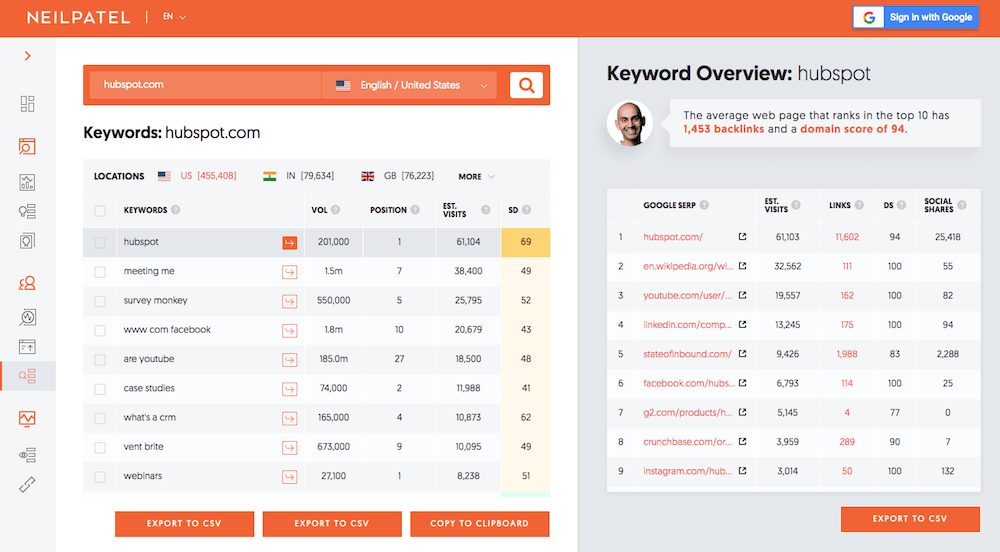 Ubersuggest-keyword-checker