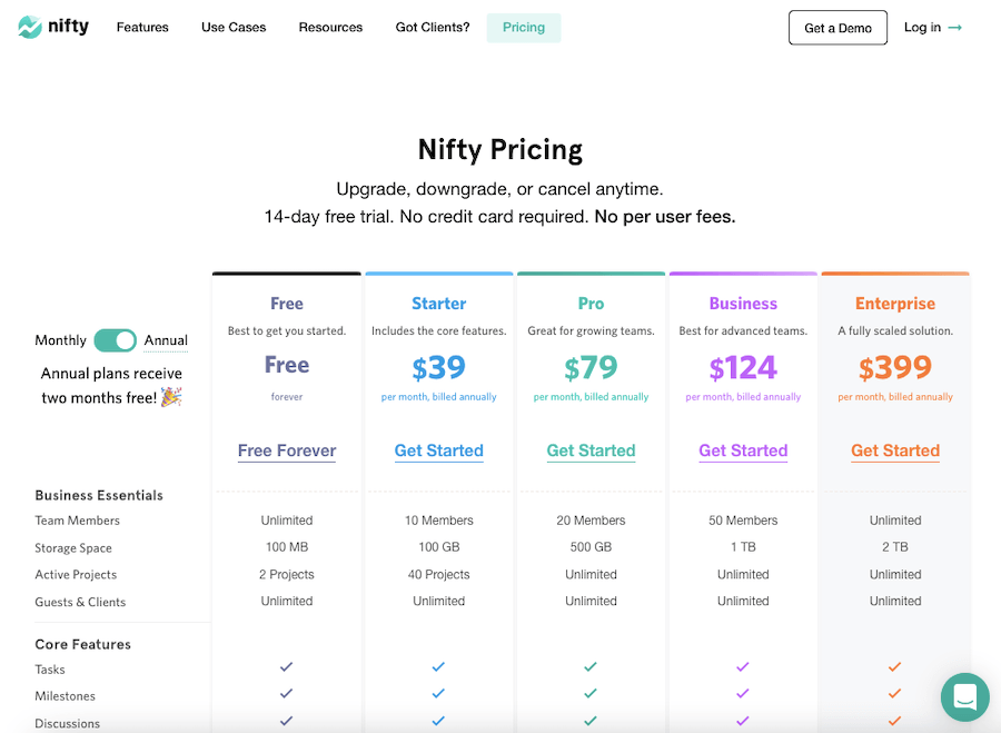 Nifty Pricing