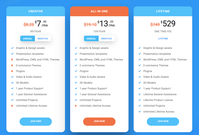 MonsterONE Pricing