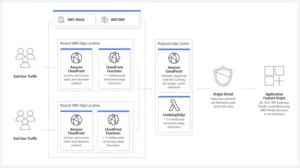 Amazon CloudFront Review